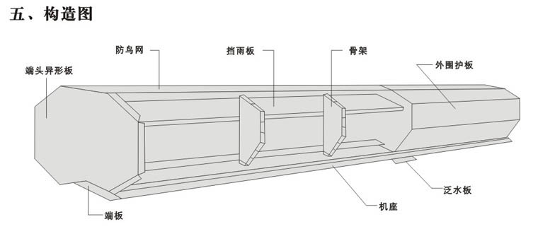WZT系列屋顶自然通风器选型简介