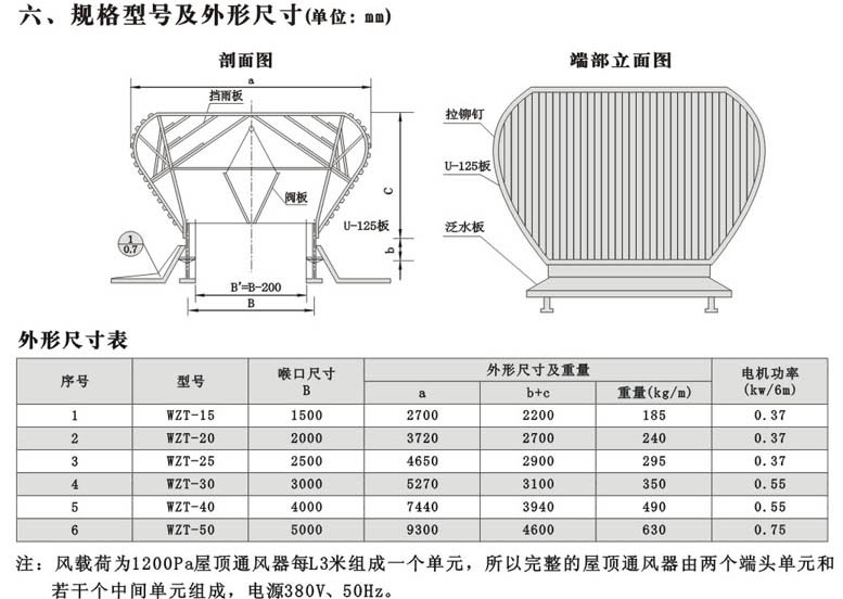 WZT系列屋顶自然通风器选型简介