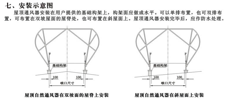 WZT系列屋顶自然通风器选型简介